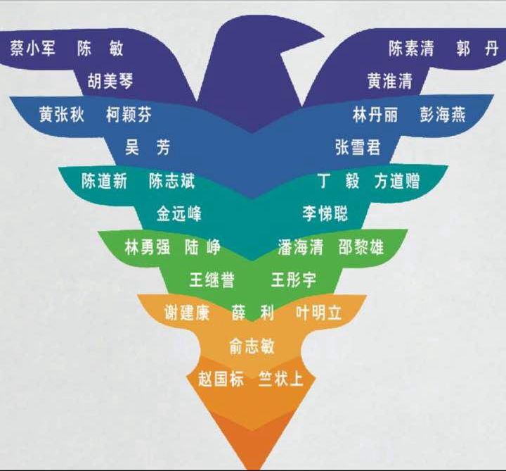 1997本杭入学20周年（2017.8）4.jpg